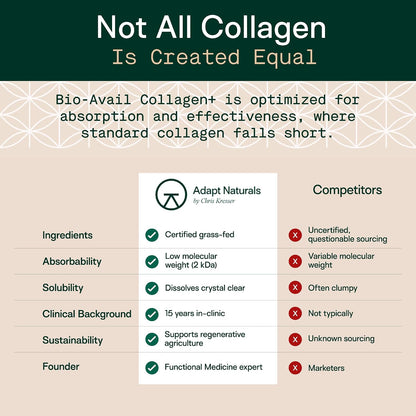 Adapt Naturals Bio-Avail Collagen+, Grass Fed Collagen Peptides, Unflavored | Optimized for Superior Absorption, Naturally-Sourced Collagen Supplement for Women and Men, Dairy Free - 30 Day Supply