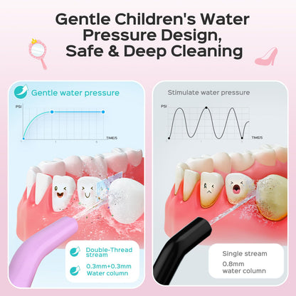 COSLUS C31 Kids Water Dental Flosser, Safe & Gentle for Ages 6+, Blue White