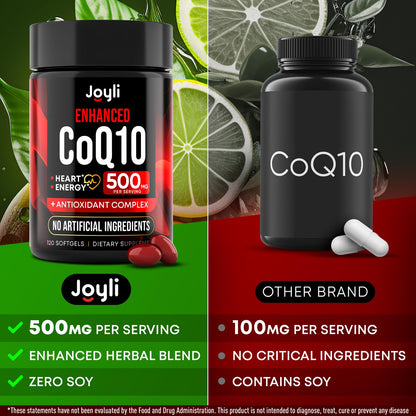High Absorption CoQ10 500MG - Co Q 10 Supplement 120 Softgels for Heart Health&Energy
