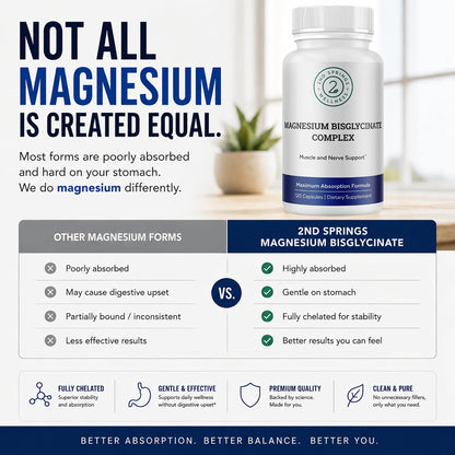 Magnesium Bisglycinate Complex 400mg Supplement | Albion TRAACS Chelated, Maximum Absorption, Gentle on Stomach, Highly Bioavailable, 120 Capsules