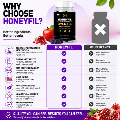 (3 Pack) Honeyfil Gummies Advanced Men's Health Support (180 Gummies)