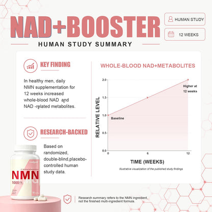 NMN Supplement 1000mg Complex, NAD+ Precursor Support, with NMN 600mg & TMG 250mg, Nicotinamide Mononucleotide Formula with Astaxanthin, Lycopene & Vitamin C, 5-in-1 Daily Cellular Energy Support