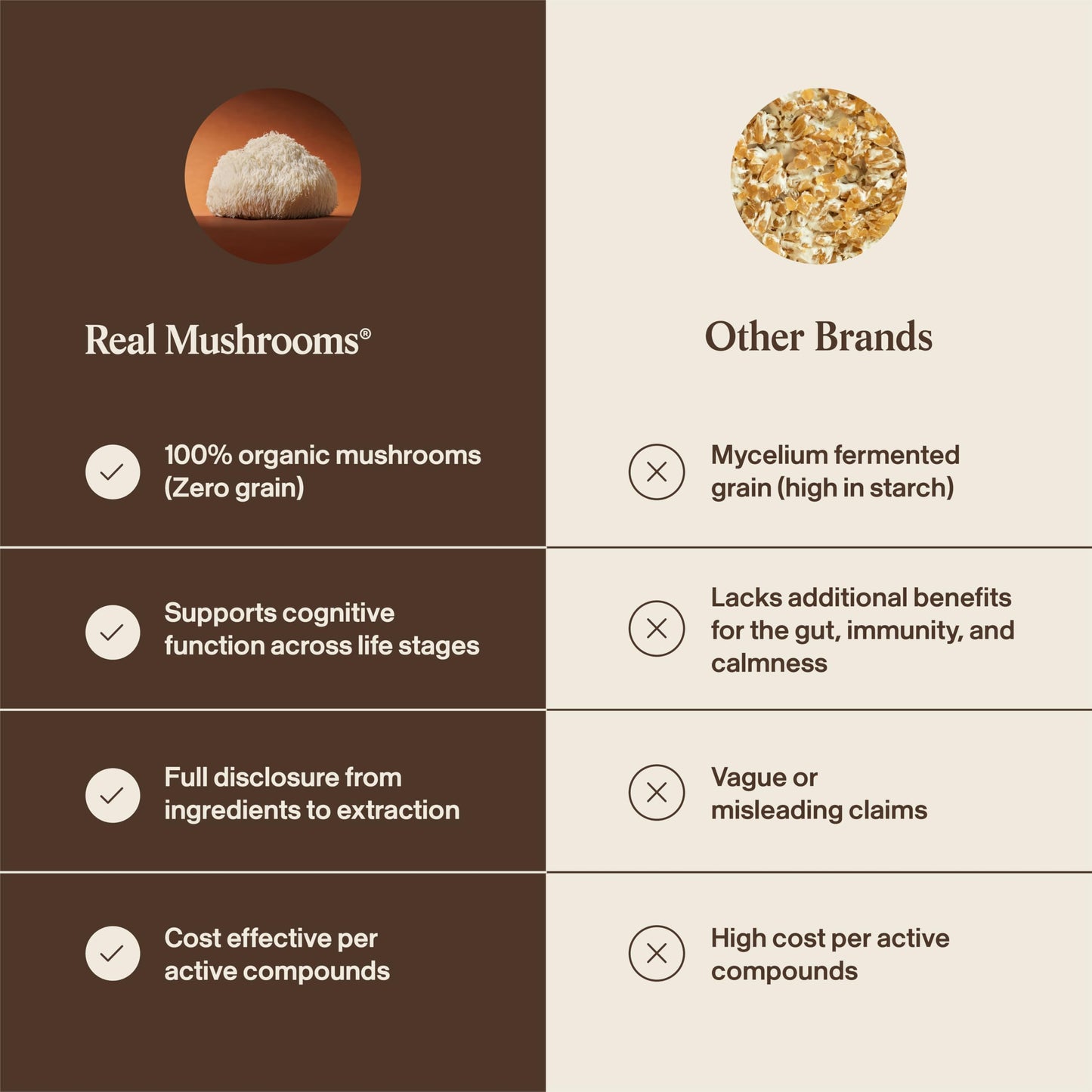 Real Mushrooms Lion’s Mane Pet Mushroom Supplement – Pet Wellbeing Capsules – for Cat & Dog Supplement & Vitamins – Support Mindful Routines – Organic, Vegan, Non-GMO, 120 Count