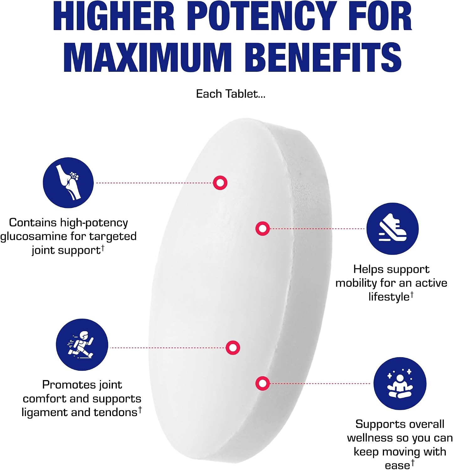 Glucosamine Sulfate Joint Health Supplement - Soft Tissue Cartilage Tendon and Ligament Supplement for Enhanced Mobility Comfort and Flexibility - Non-GMO Sodium Free & Made in the USA - 120 Servings