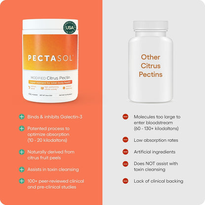 EcoNugenics PectaSol Modified Citrus Pectin – 184g Berry Powder – Total-Body Health Supplement to Support Immune System, Inflammation Response & Healthy Aging + Maintain Healthy Galectin-3 Levels
