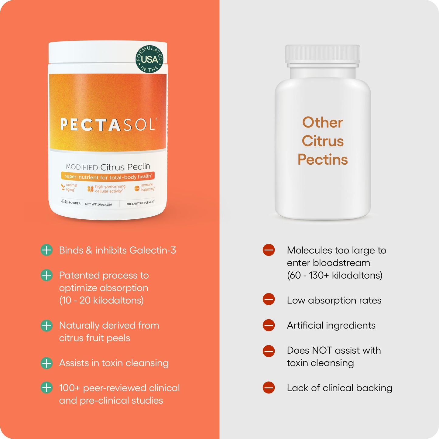 EcoNugenics PectaSol Modified Citrus Pectin – 184g Berry Powder – Total-Body Health Supplement to Support Immune System, Inflammation Response & Healthy Aging + Maintain Healthy Galectin-3 Levels