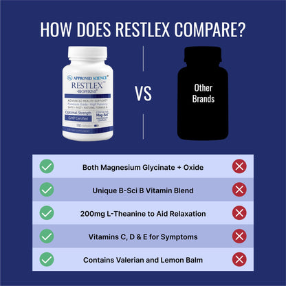 Approved Science Restlex for Restless Legs – Magnesium Glycinate for Calm Legs and Restful Legs – Natural Itching, Crawling, and Tingling in Feet and Legs - Calm, Restful Sleep Support - 1 Month