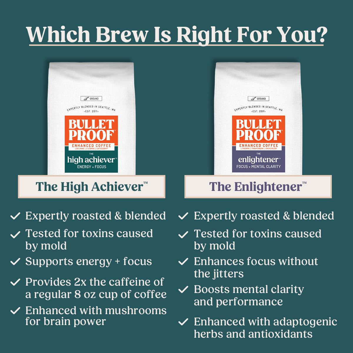 Bulletproof Coffee + Organic Grass-Fed Butter Single-Serve Pods, Keto Coffee, All-in-One Recipe with MCT Oil and Butter, 24 Count
