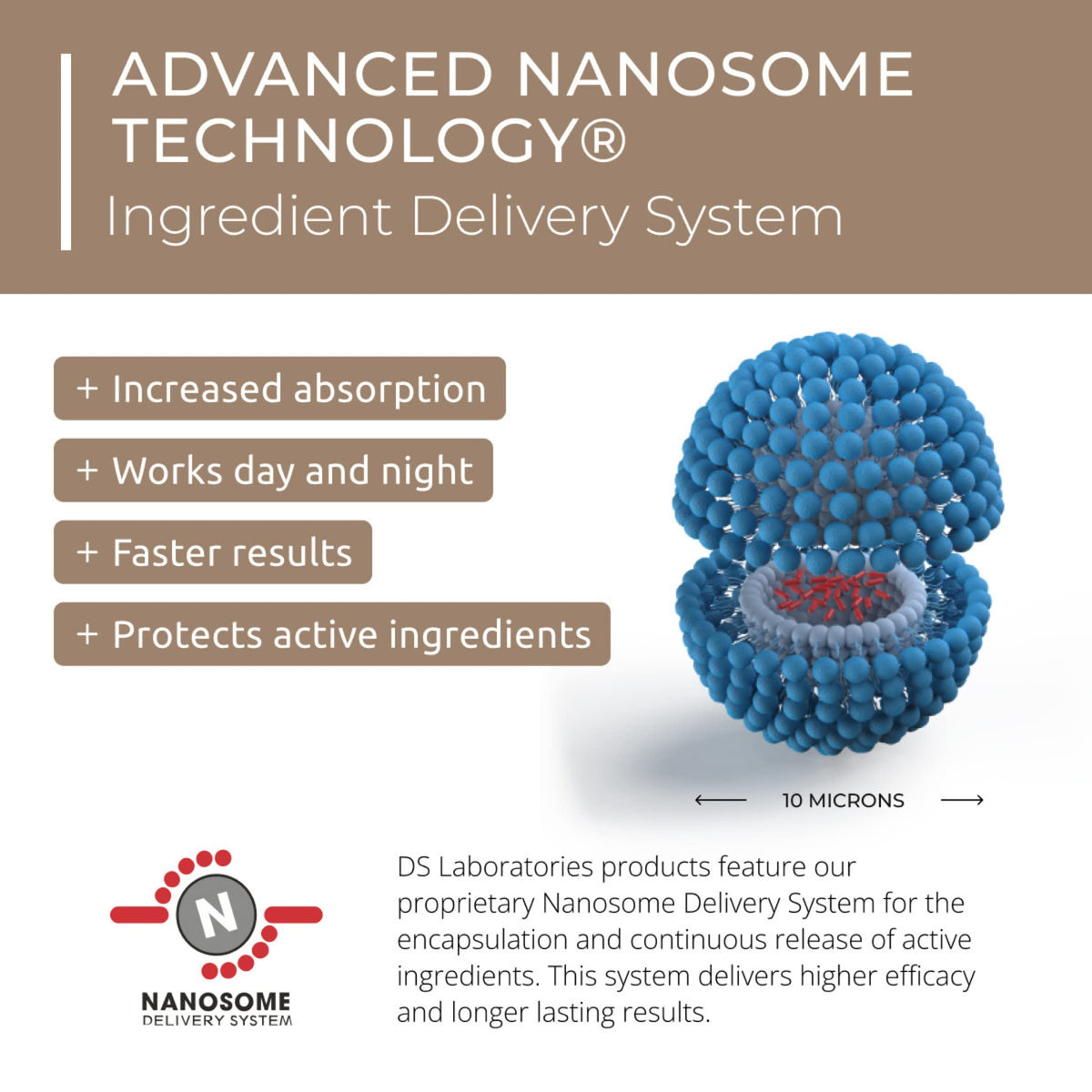 Revita Shampoo and Spectral.DNC-N Serum for Hair Thinning by DS Laboratories