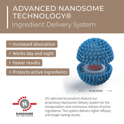 Revita Shampoo and Spectral.DNC-N Serum for Hair Thinning by DS Laboratories