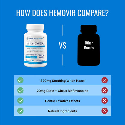 Approved Science Hemovir - Hemorrhoid Support Supplement - Witch Hazel, Horse Chestnut - 45 Capsules - 1 Bottle - Vegan