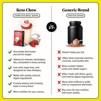 Keto Chow Chocolate CORE with Stevia Meal Replacement Shake Powder, 1 Meal