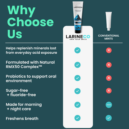 Larineco Nano Hydroxyapatite Toothpaste – Sulfate Free Remineralizing Toothpaste – Enamel Care, Gentle Whitening, Sensitive Teeth – 4oz