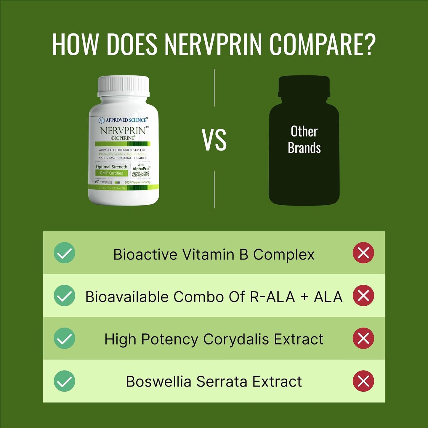 Approved Science Nervprin - Nerve Support - Benfotiamine, B12, R-Alpha-Lipoic Acid, Corydalis, Boswellia, BioPerine - 60 Capsules - Made in The USA