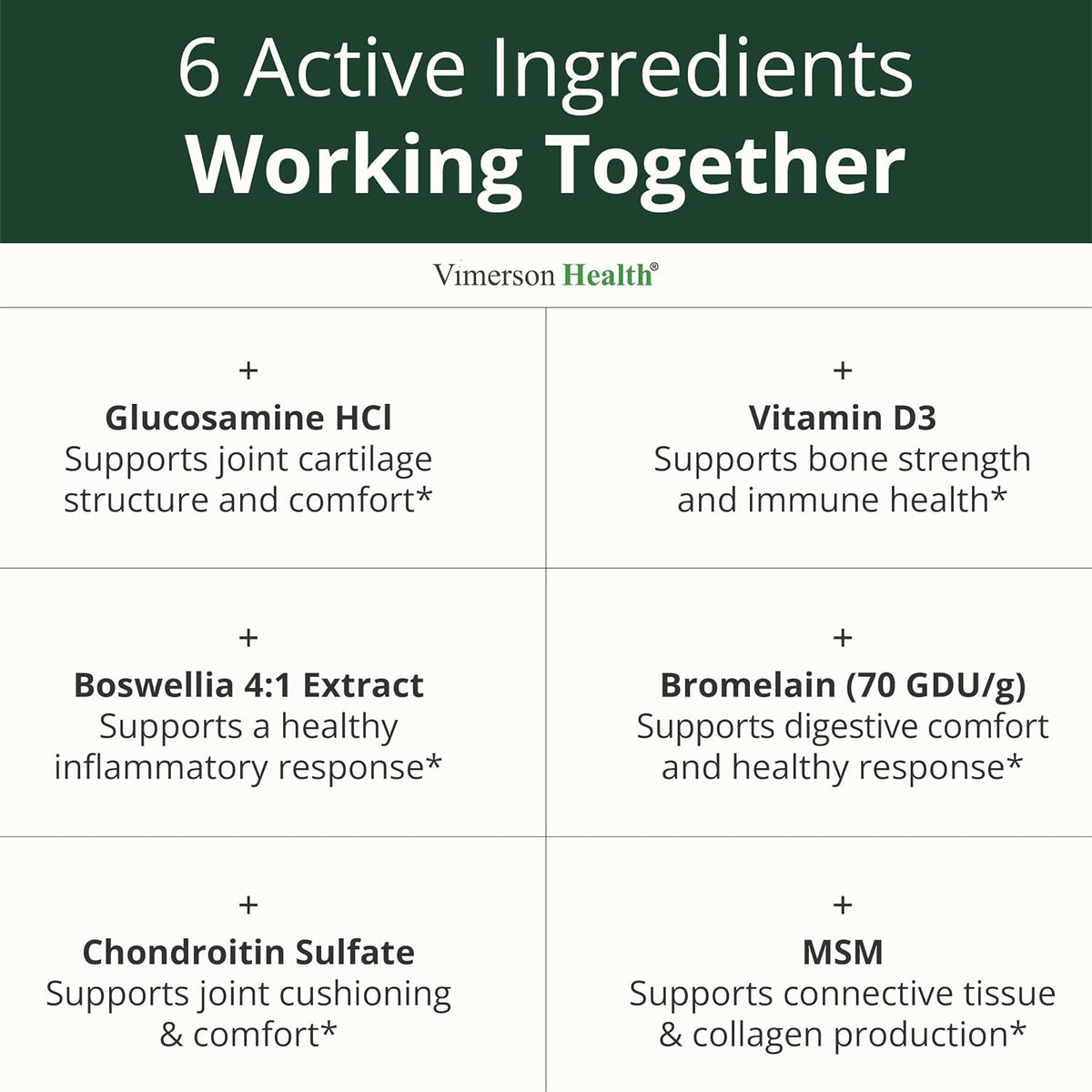 Glucosamine Chondroitin & Vitamin D3 2000IU for Joint Support - 120 Tablets