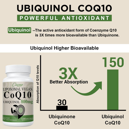 Liposomal CoQ10 800mg Ubiquinol Softgel, Max Absorption Ubiquinol Coenzyme Q10
