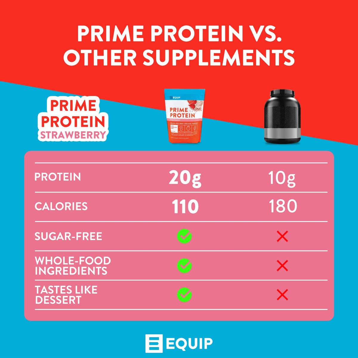 Equip Foods Prime Protein Powder Strawberry & Core Colostrum Powder