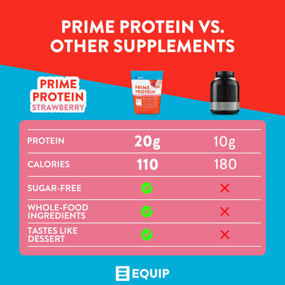 Equip Foods Prime Protein Powder Strawberry & Core Colostrum Powder