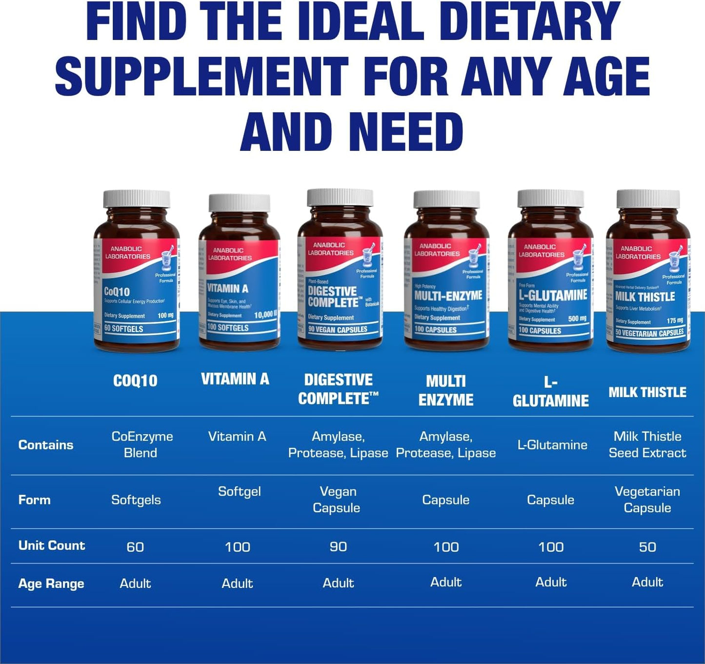 High Absorption CoQ10 100mg Softgels - Clinical Formula Coenzyme Q10 100mg for Skin Heart Energy Antioxidant and Brain Support - Easy to Swallow - Made in The USA in cGMP Facilities - 60 Servings