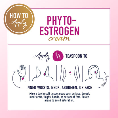 Phyto Estrogen Cream for Women | Plant Based Hot Flash, Menopause & Menstrual Cycle Support