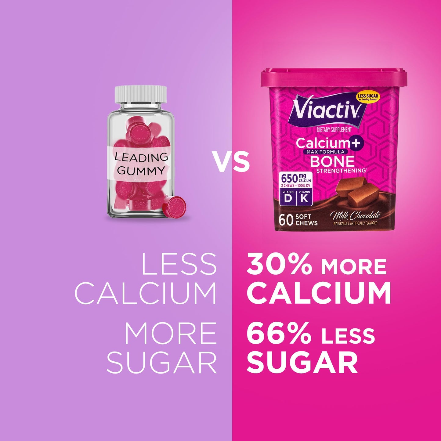 Viactiv Calcium + Vitamin D Supplement Soft Chews for Women & Men - Chewable Calcium for Bone Health Support, 650 mg per Serving, Vitamin D & K for High Absorption - 60 Count, Caramel