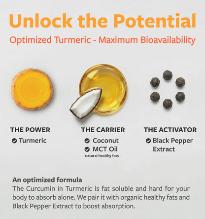 Organic Turmeric Ginger Black Pepper Supplement - High Potency Organic Turmeric Curcumin Capsules with Ginger & Black Pepper for Enhanced Benefits and Absorption - Vegan & Non-GMO (2 Month Supply)