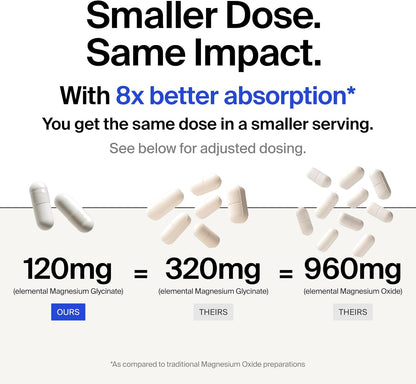 The Absorption Company Magnesium Glycinate 1000mg - 120 Liposomal Capsules | Liposomal Magnesium Bisglycinate, Max Absorption & Extra Strength for Relaxation, Non-Laxative, Vegan Calming Supplement