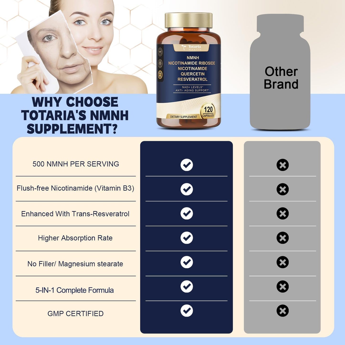Totaria NMNH 500mg (Dihydronicotinamide Mononucleotide), Premium NMN Alternative Supplement w/Niacinamide (Vitamin B3), Quercetin, Trans-Resveratrol, for NAD+, Skin Cell, Anti-Aging & Energy, 120 Ct
