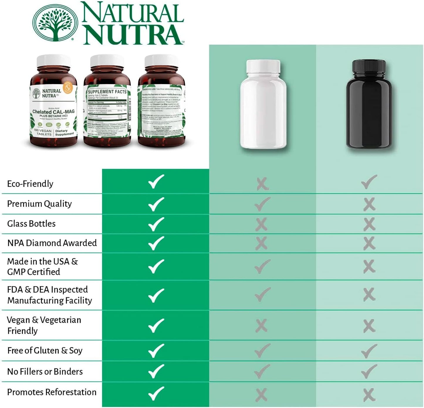 Natural Nutra Chelated Calcium Magnesium 1000/500 mg Supplements Plus Betaine HCL - Chelated Cal Mag Improves Bone Density, Supports Muscle, Teeth, Cardiovascular & Nerve Health, 100 Vegan Tablets