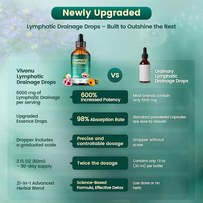 VivoNu 21-in-1 Liposomal Lymphatic Drainage Drops – Advanced Herbal Detox & Immune Booster with Echinacea, Burdock Root, Elderberry & Seaweed Extract – 6000mg High Potency, 2 fl oz