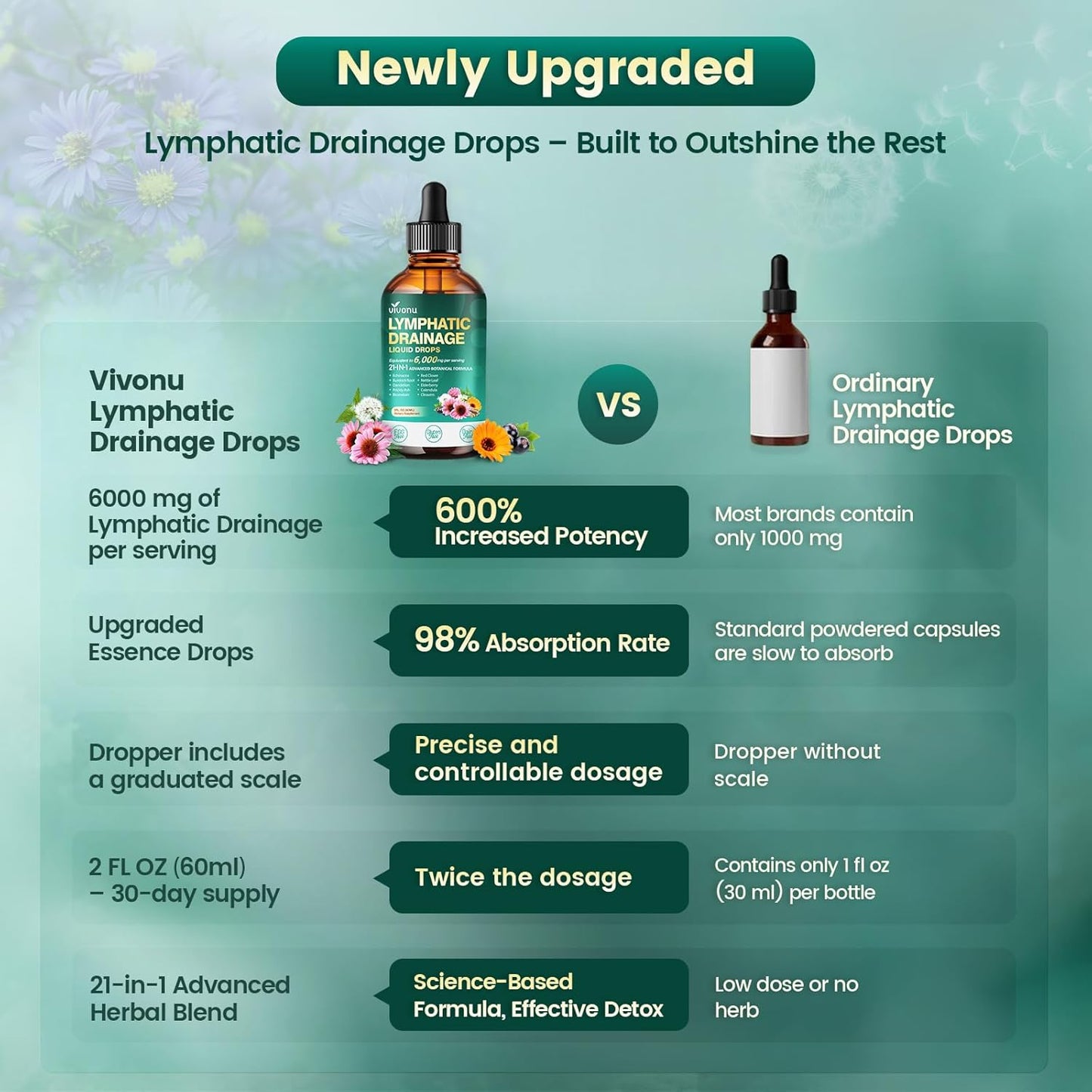 Advanced Lymphatic Drainage Detox Drops – Liposomal 21-in-1 Herbal Blend with Dandelion, Burdock, Elderberry & Turmeric – Cleanse & Immune Support (8 Fl Oz | Pack of 4)