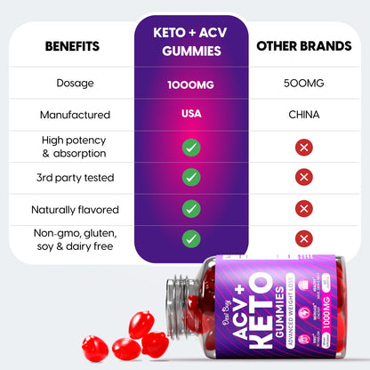 Desi Buy Keto ACV Gummies for Wеight Lоss Advanced Formula (1000mg Per Serving)