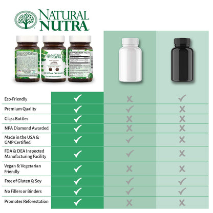 Natural Nutra Lutein & Zeaxanthin Supplement 20mg, 60 Capsules | Maintains Vision, Protects Cells in Eyes, Enhances Level of Zeaxanthin & Isomers, Supports Eye Health, Gluten-Free, Soy-Free