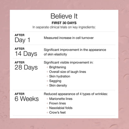 Serovital The Rejuvenators Bundle Advanced + Daily RetinAll Skincare Bundle