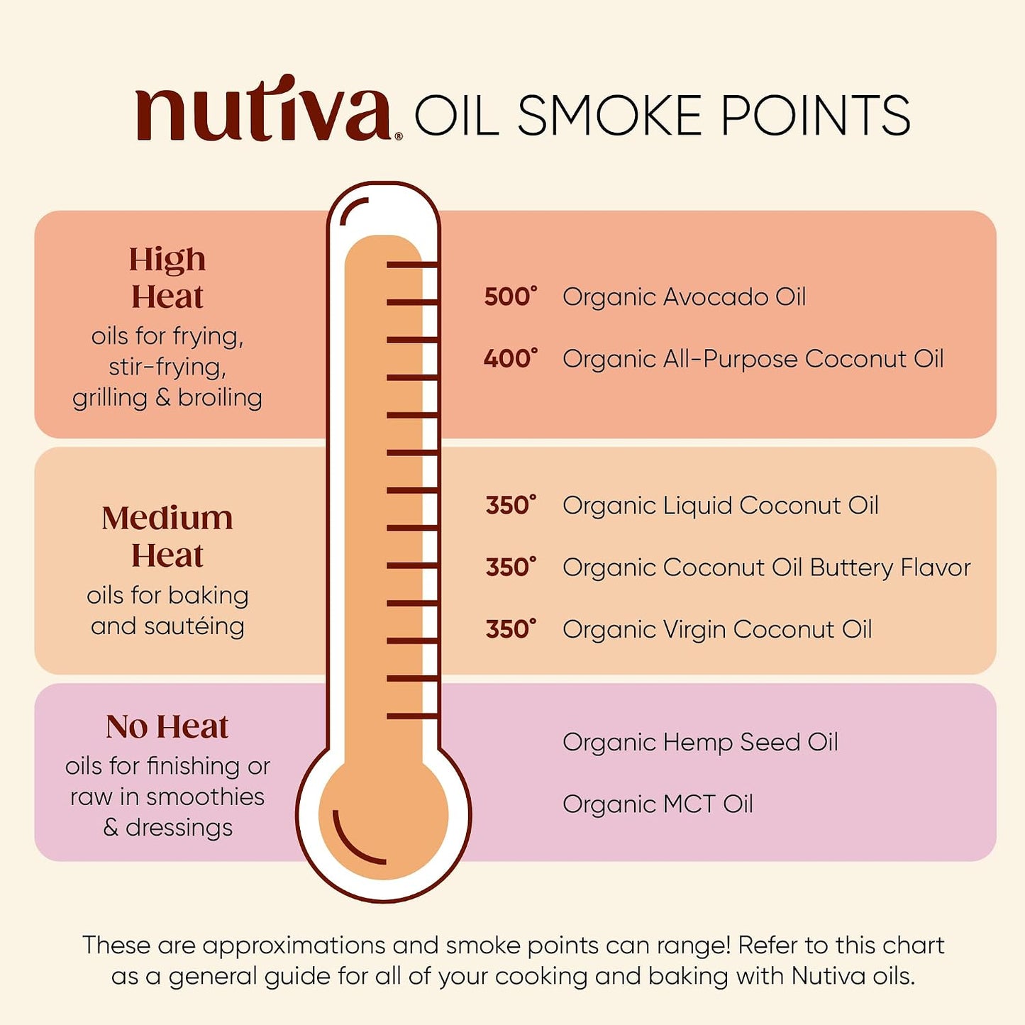 Nutiva, Oil Coconut Buttery Organic, 14 Fl Oz