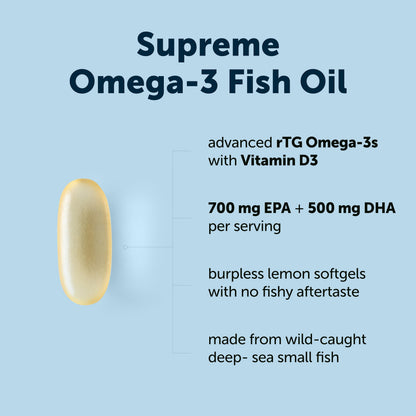 Micro Ingredients Supreme Omega-3 Fish Oil w/Ultra High EPA & DHA, Burpless Softgels | rTG Omega-3 with Vitamin D3 | Wild-Caught Cold Deep-Sea Fish | Lemon Flavor, Easy to Swallow, 60ct