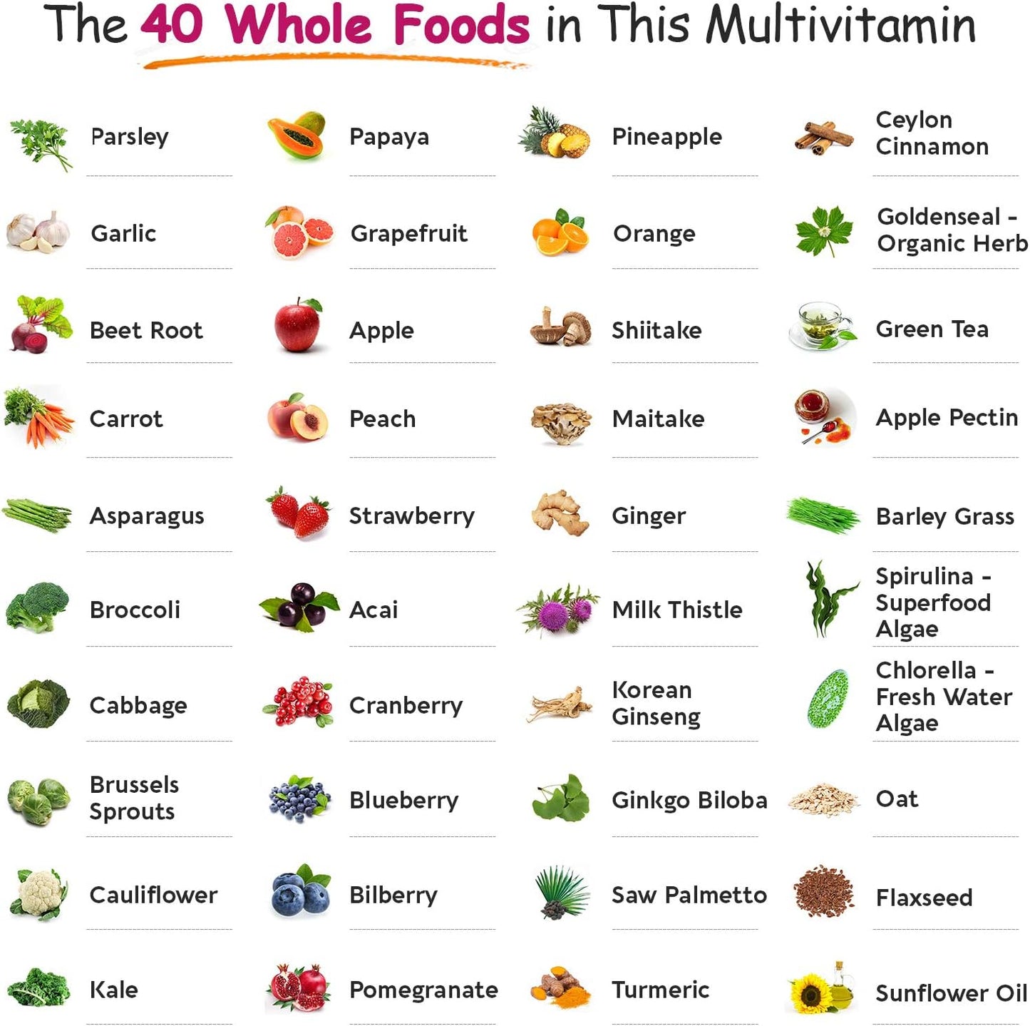Wholesome Wellness Wholefood Multivitamins for Men + for Women Bundle