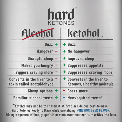 Hard Ketones 36 Can Sampler | 12 Pack Ginger Mule, 12 Pack G&T and 12 Pack Pina