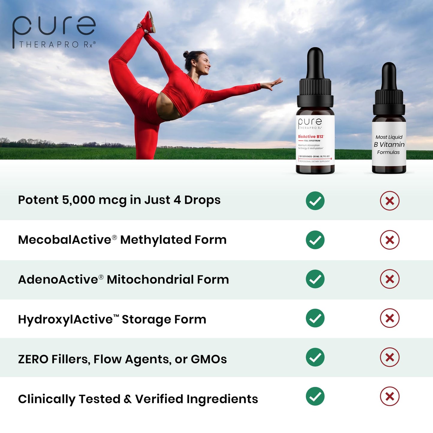 Pure Therapro Rx Vitamin B12 Supplement for Men & Women | Methylated Sublingual Liquid Methylcobalamin + 2 More Forms | 1,250 mcg B12 per Drop (4 Drops = 5,000mcg / 2 Month Supply) 10 ml