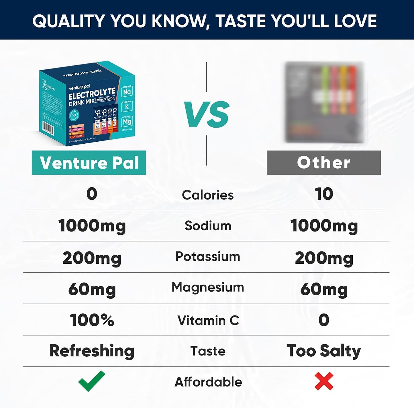 Venture Pal High Sodium Sugar-Free Electrolyte Powder Combo Pack – Hydration Drink Mix with Sodium, Potassium & Magnesium | Keto, Vegan & Paleo Friendly | Zero Calories | 32 Sticks Total
