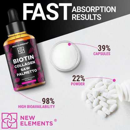 Liquid Biotin with Collagen & Saw Palmetto Extract for Women and Men | Hair Growth