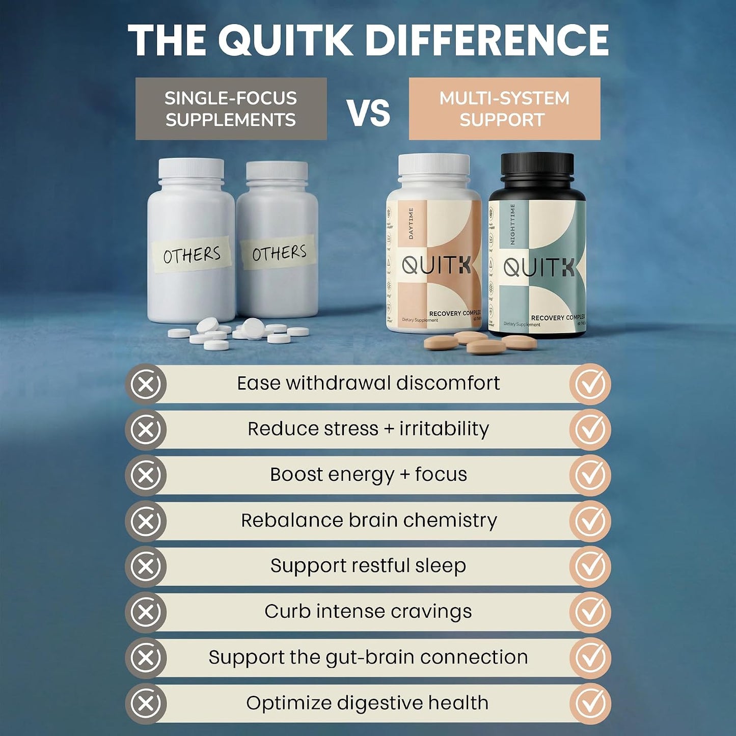Withdrawal and Detox Support – QuitK Recovery Complex – Sleep, Energy, Stress, Mood, & Craving Support – Daily Supplement - Magnesium Glycinate, Ashwagandha, GABA, L-Theanine, Agmatine & More