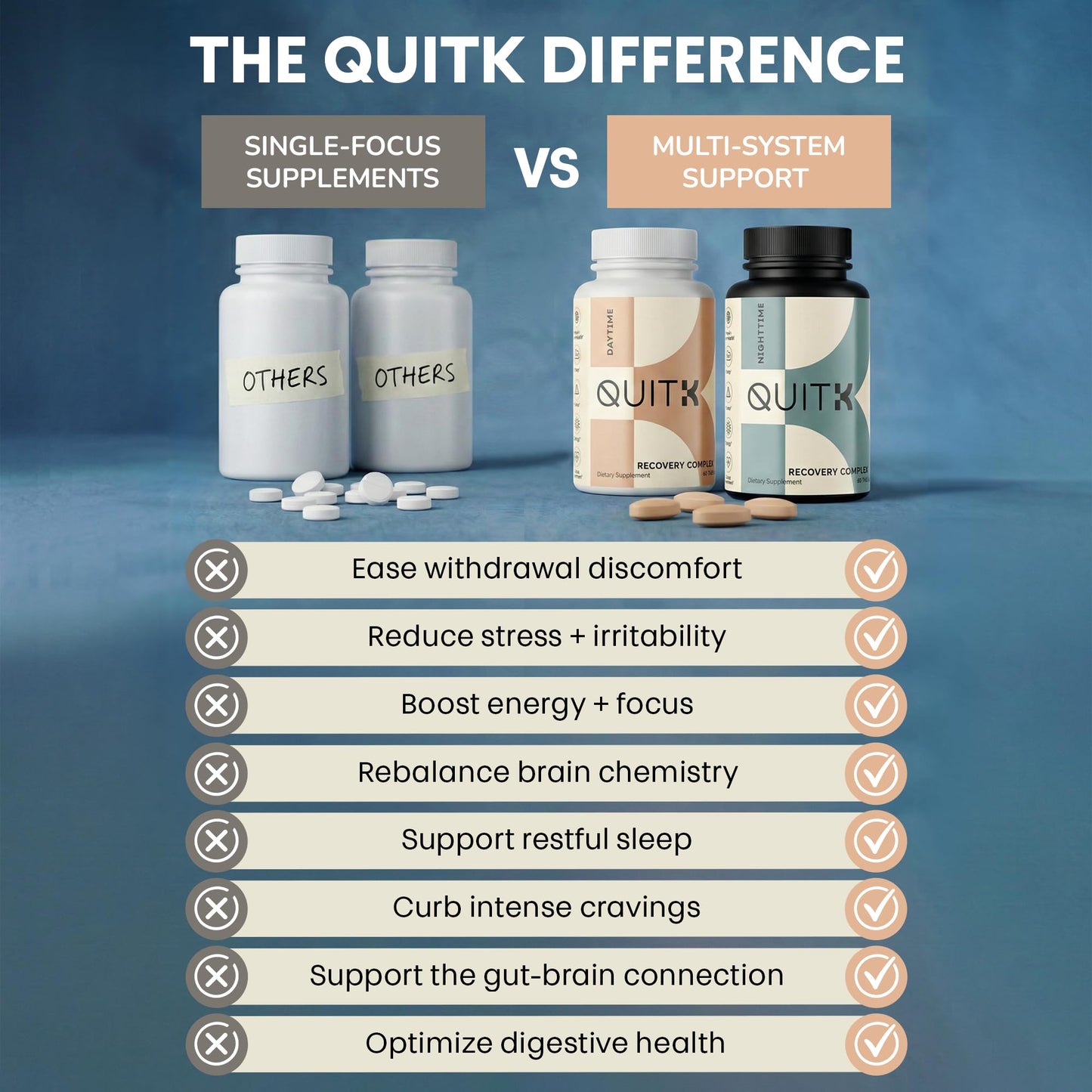 Withdrawal and Detox Support – QuitK Recovery Complex – Sleep, Energy, Stress, Mood, & Craving Support – Daily Supplement - Magnesium Glycinate, Ashwagandha, GABA, L-Theanine, Agmatine & More