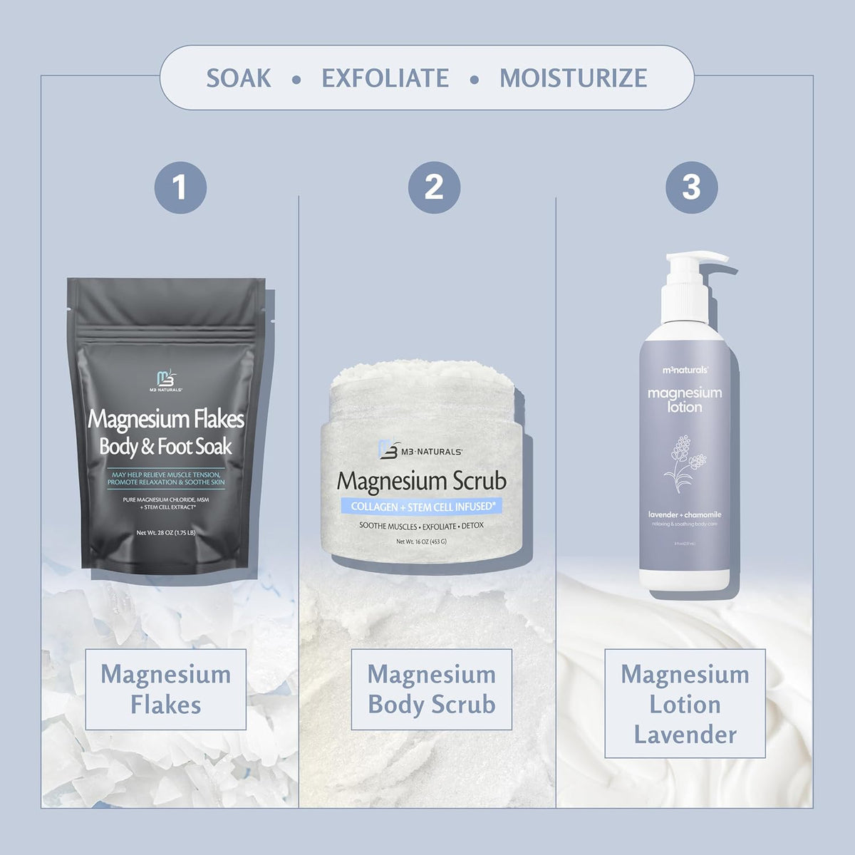 Lavender Magnesium Lotion Family Bundle with Adult & Kids Versions