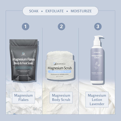 Lavender Magnesium Lotion Family Bundle with Adult & Kids Versions