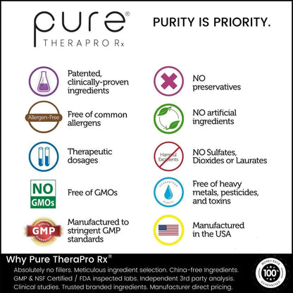Pure Therapro Rx Body Shape & Beauty Bundle