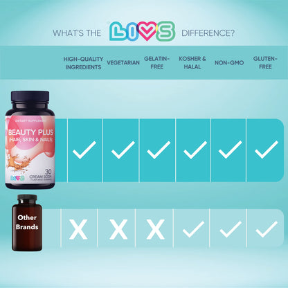 LIVS Beauty Plus Gummy Vitamin - Biotin Gummies, Hair and Nails Gummies, All-Natural