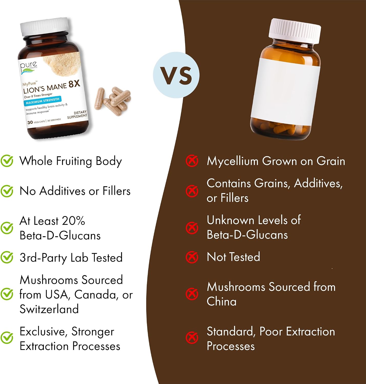 PURE ESSENCE LABS MyPure Lion's Mane 8X - Max Strength Brain Support with 100% Fruiting Body Organic Lion's Mane for Ultimate Cognitive Performance, Focus, and Mental Clarity, 60 Capsules