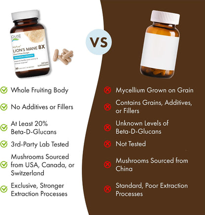 PURE ESSENCE LABS MyPure Lion's Mane 8X - Max Strength Brain Support with 100% Fruiting Body Organic Lion's Mane for Ultimate Cognitive Performance, Focus, and Mental Clarity, 60 Capsules