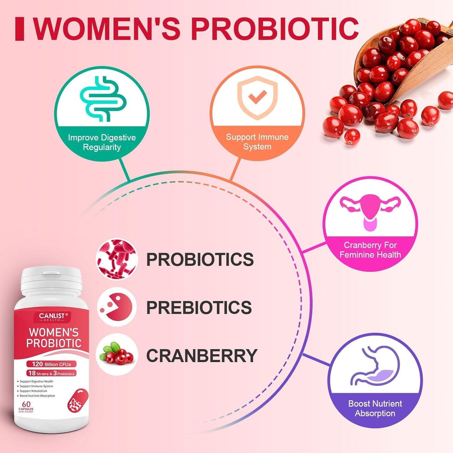 CANLIST Women's Probiotics 120 Billion CFUs 18 Strains 3 Prebiotics & Digestive Enzymes Contains Organic Prebiotic Cranberry Women's Health Digestive & Immune Support Non-GMO, 60 Capsules